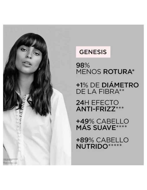 Perfumerías Coqueteo | Estuche Primavera Duo Genesis con Mascarilla