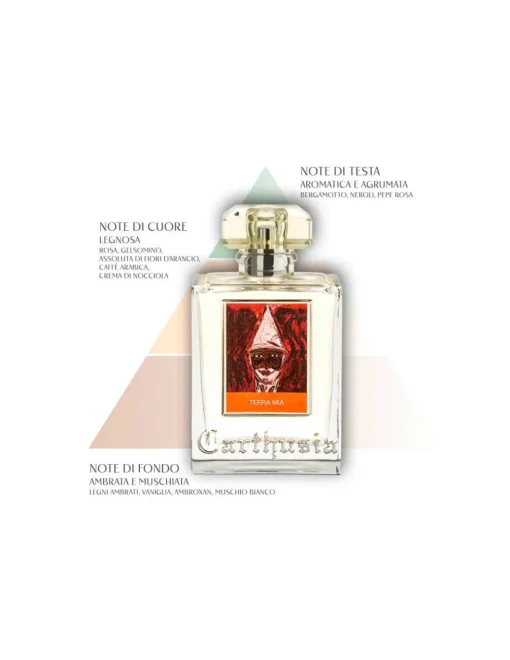 Perfumerías Coqueteo | Terra Mia Carthusia