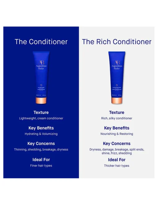 Perfumerías Coqueteo | The Rich Conditoner Augustinus Bader