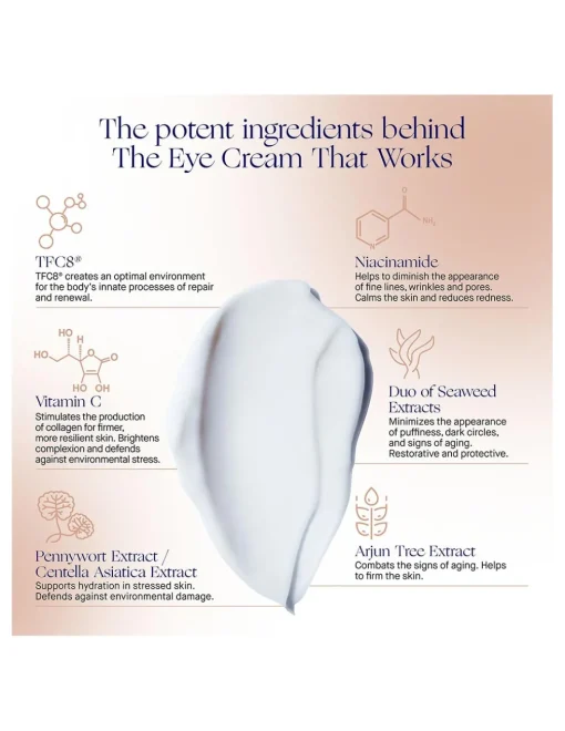 Perfumerías Coqueteo | The Eye Cream Full set