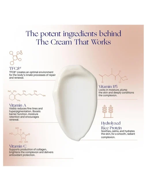 Perfumerías Coqueteo | The Cream